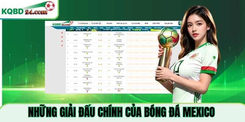 Những giải đấu chính tại bóng đá Mexico